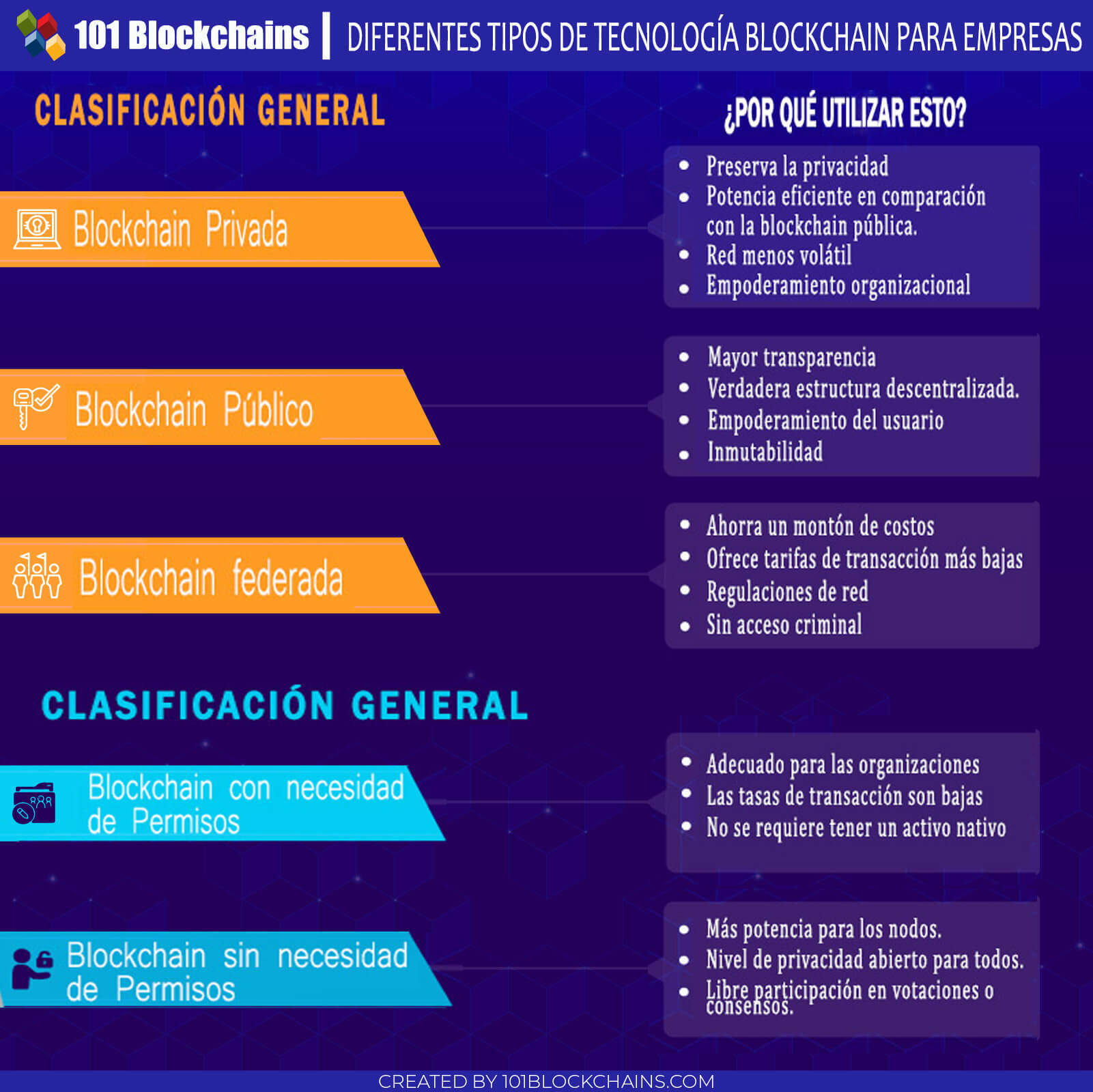 DIFERENTES TIPOS DE TECNOLOGÍA BLOCKCHAIN PARA EMPRESAS