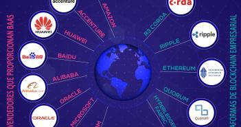 Blockchain Para Empresas: Guía de Entrenamiento Gratuita Blockchain Para Empresa