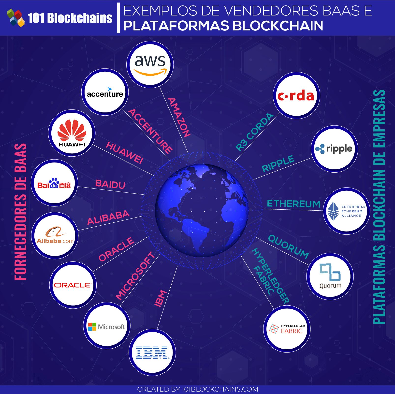 Plataforma amigável para desenvolvedores quer ajudar blockchain a explorar  todo o seu potencial