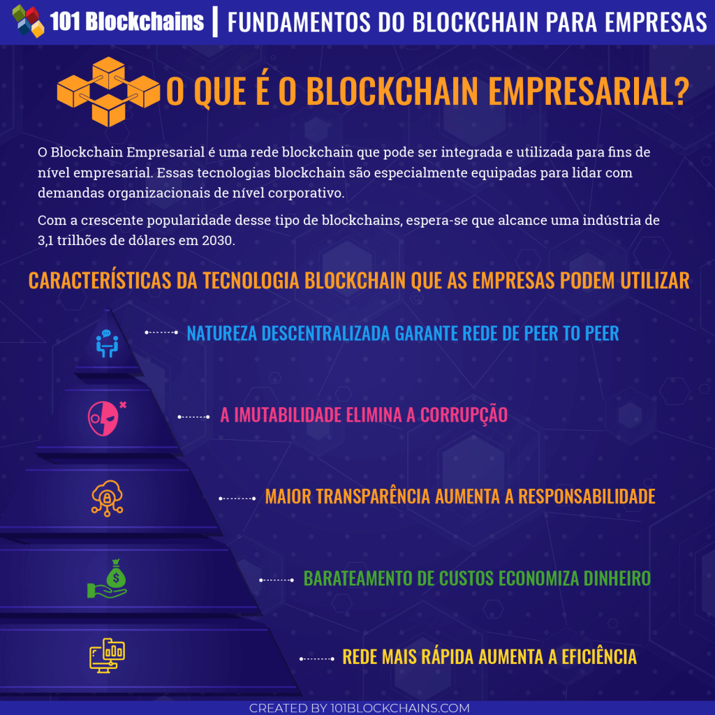 Curso Gratuito Sobre Blockchain Tudo Que Você Precisa Saber 3119