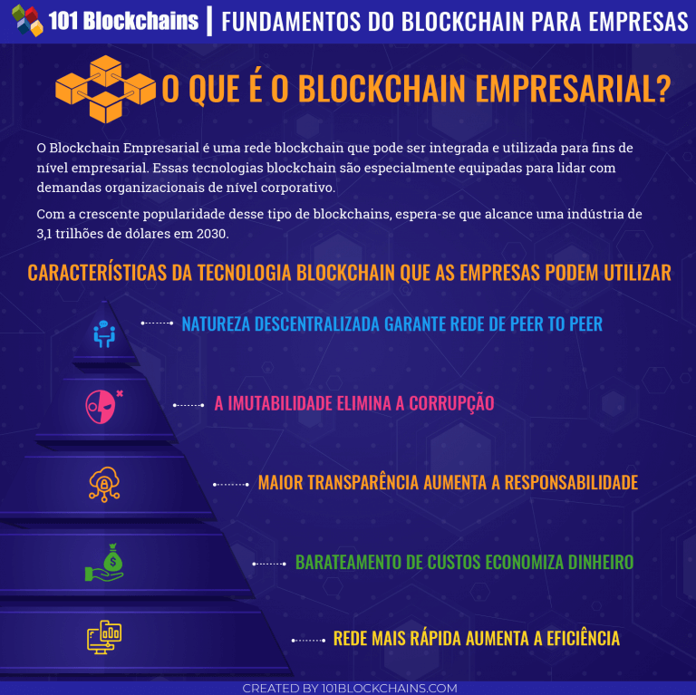 Curso Gratuito Sobre Blockchain Tudo Que Voc Precisa Saber