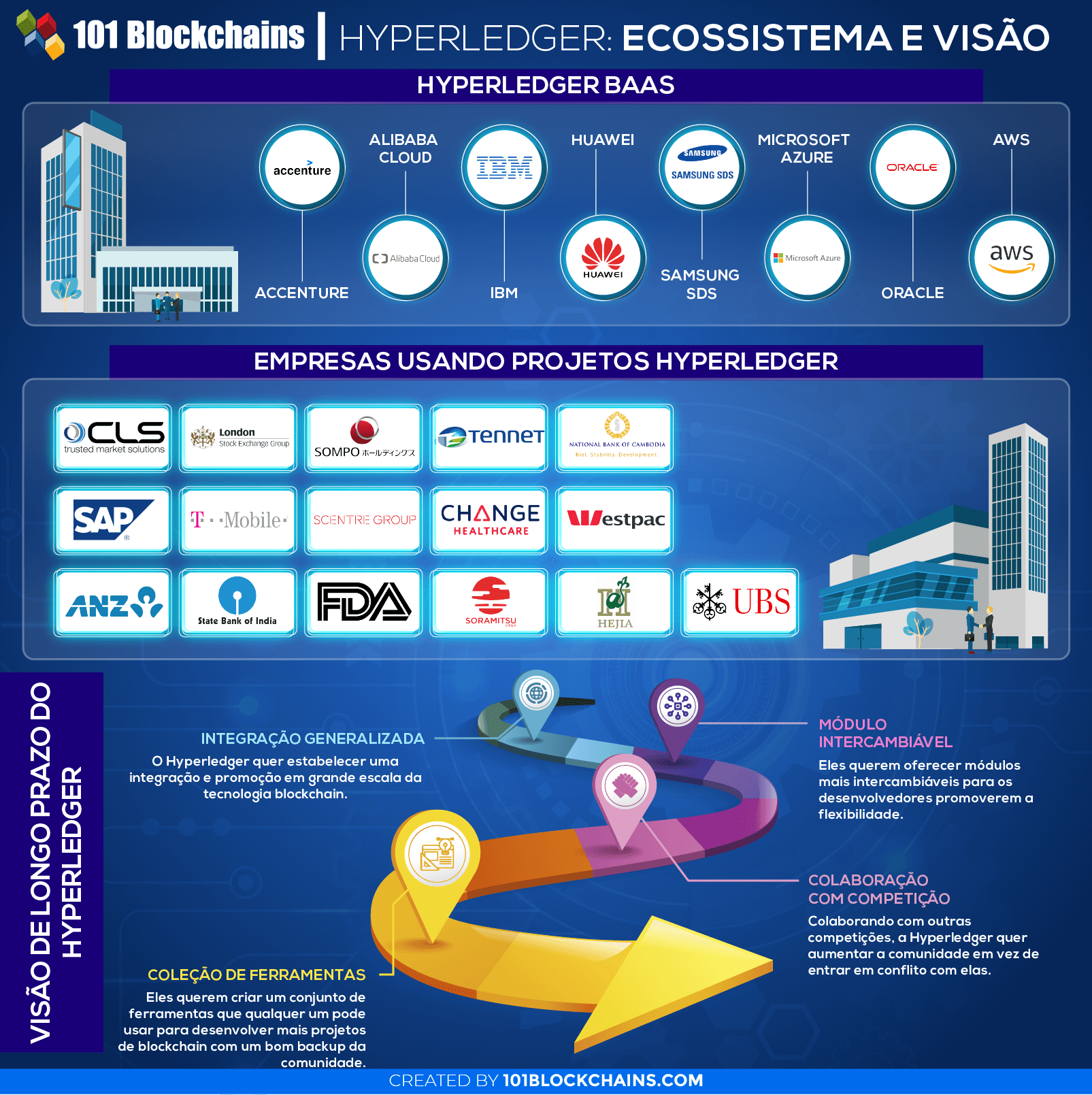 Plataforma amigável para desenvolvedores quer ajudar blockchain a explorar  todo o seu potencial