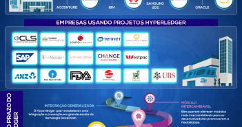 Hyperledger: A Blockchain Empresarial Hyperledger - Ecossistema e Vis¦o