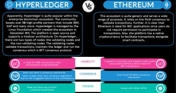 Hyperledger против Ethereum Hyperledger Vs Ethereum