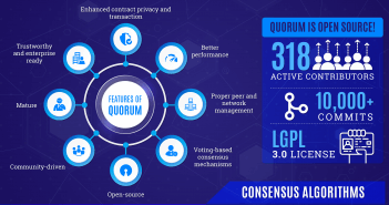 Quorum Blockchain Ultimate Guide Quorum Blockchain