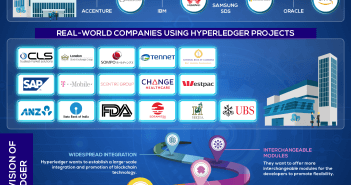 Hyperledger: The Enterprise Blockchain hyperledger enterprise blockchain