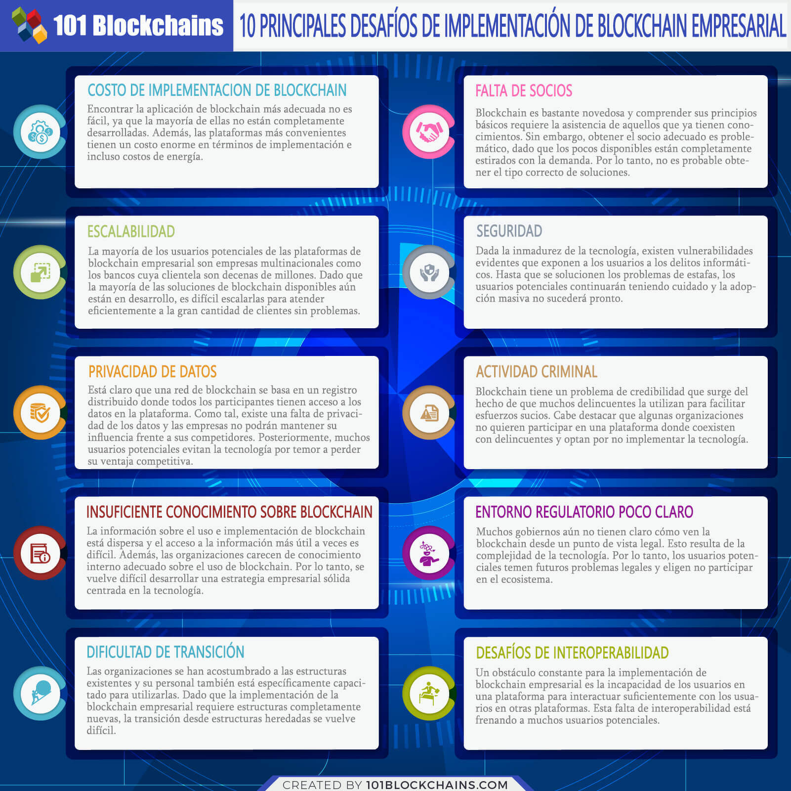 Top 10 Principales Desafíos de Implementación de Blockchain Empresarial