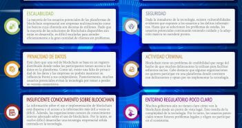 Top 10 Principales Desafíos de Implementación de Blockchain Empresarial Desafíos de Implementación de Blockchain Empresarial