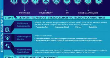 Blockchain Proof of Concept: Enterprise POC Guide Blockchain Proof Of Concept (POC)