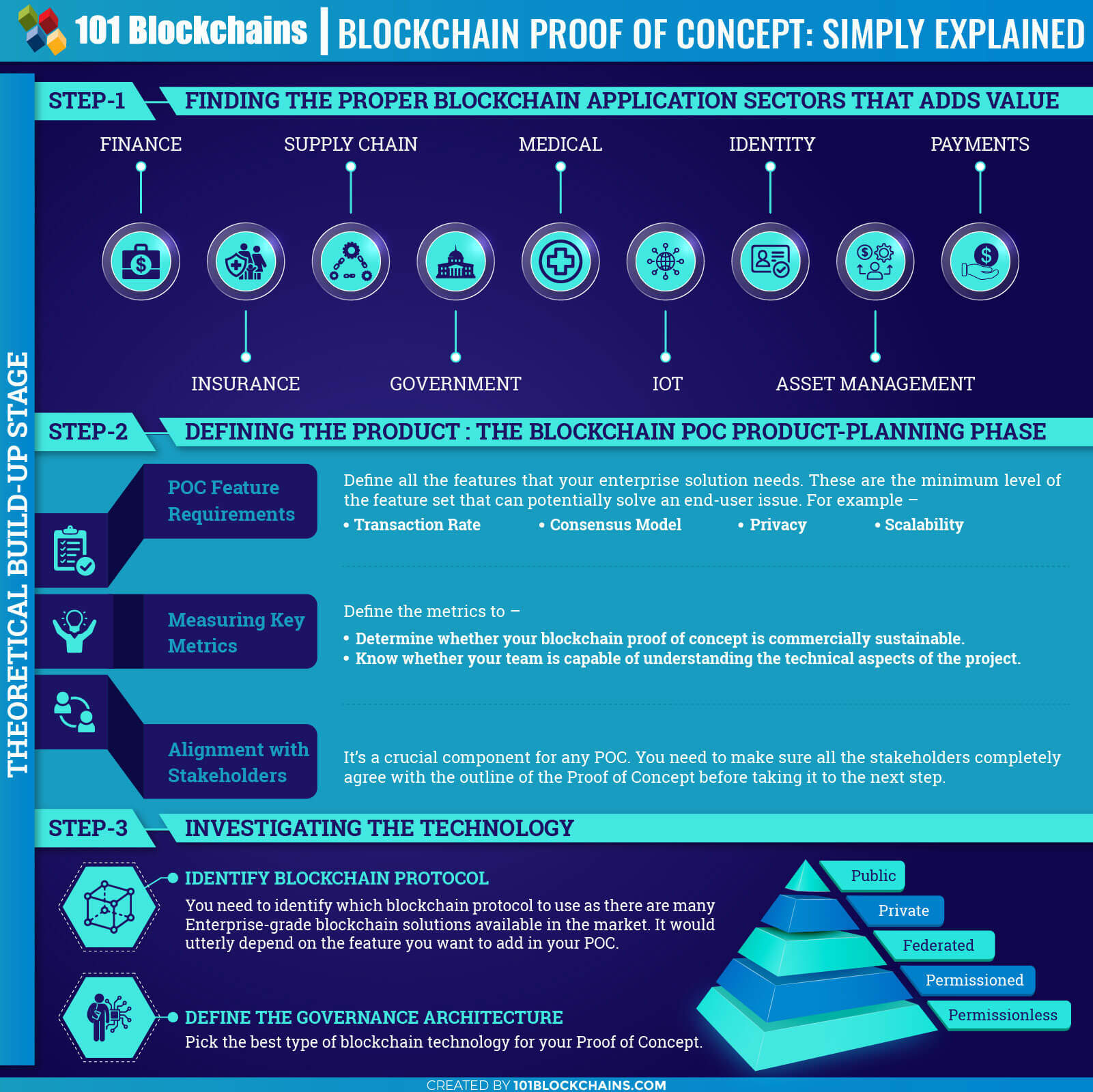 blockchain proof of title