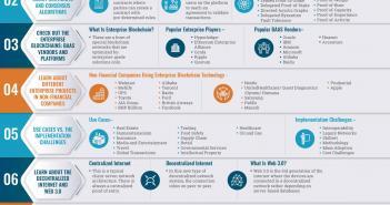 Blockchain Training Free Course: All You Need To Know Blockchain Training Free Course