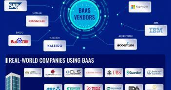 Blockchain As A Service: Enterprise-Grade BaaS Solutions Blockchain as a Service Companies and Providers