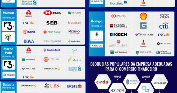 Blockchain no Financiamento Comercial – Trade Finance: Entenda Tudo Sobre Consórcios Blockchain Empresas e Plataformas Populares de Blockchain para o Comércio Financeiro