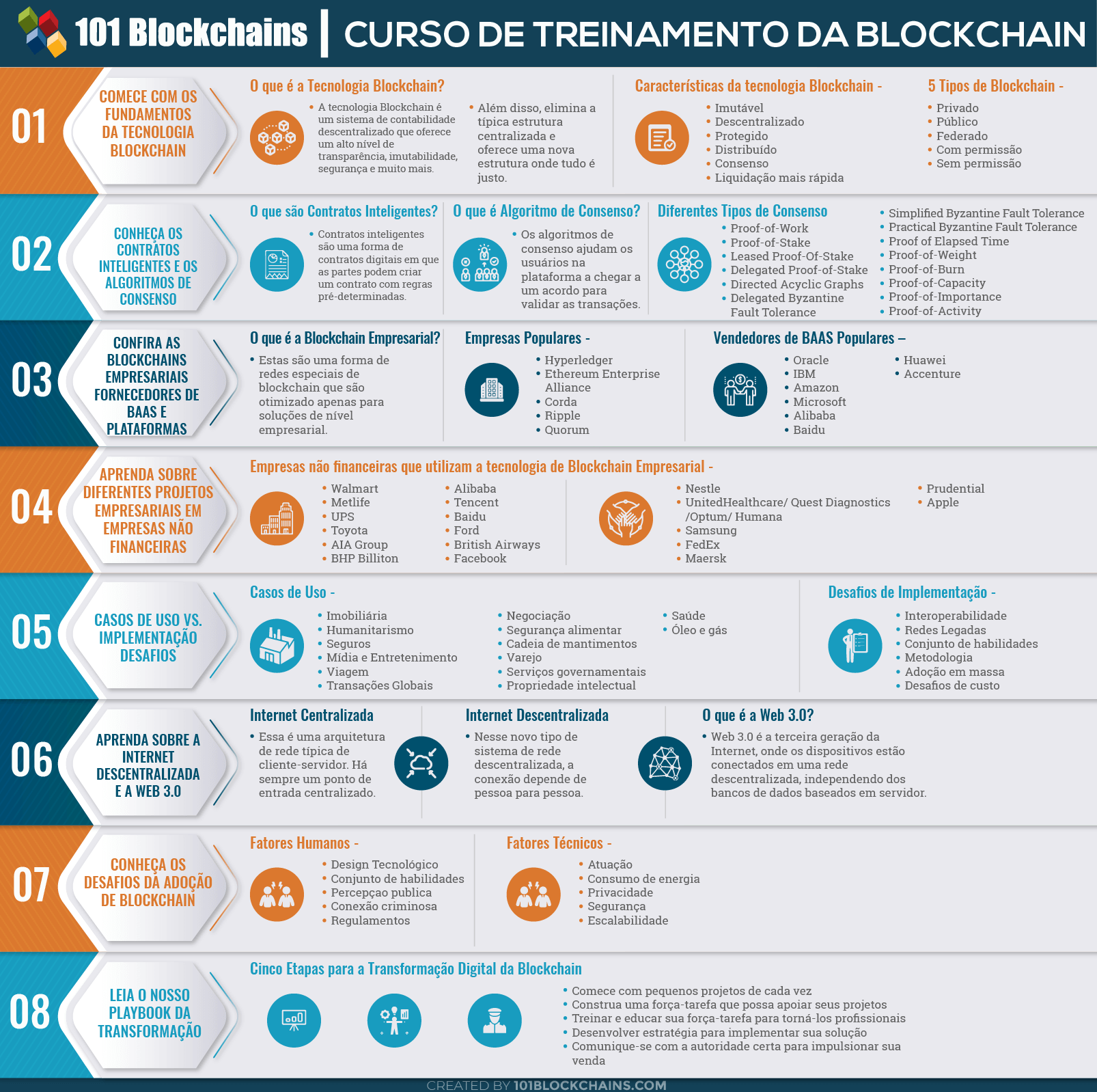 Curso de Treinamento da Blockchain