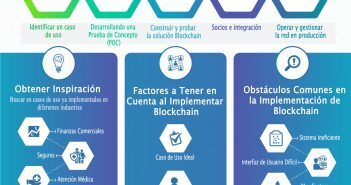 ¿Cómo Implementar Blockchain? Empodera tu Negocio CÓMO IMPLEMENTAR BLOCKCHAIN