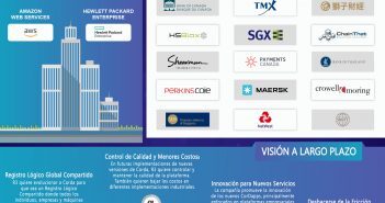 Corda Blockchain: Gobernante de las Empresas Financieras R3 Corda Blockchain