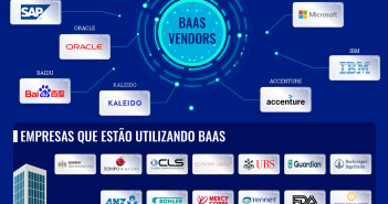 Blockchain Como Um Serviço: Um Guia Empresarial Blockchain Como Serviço (BAAS)