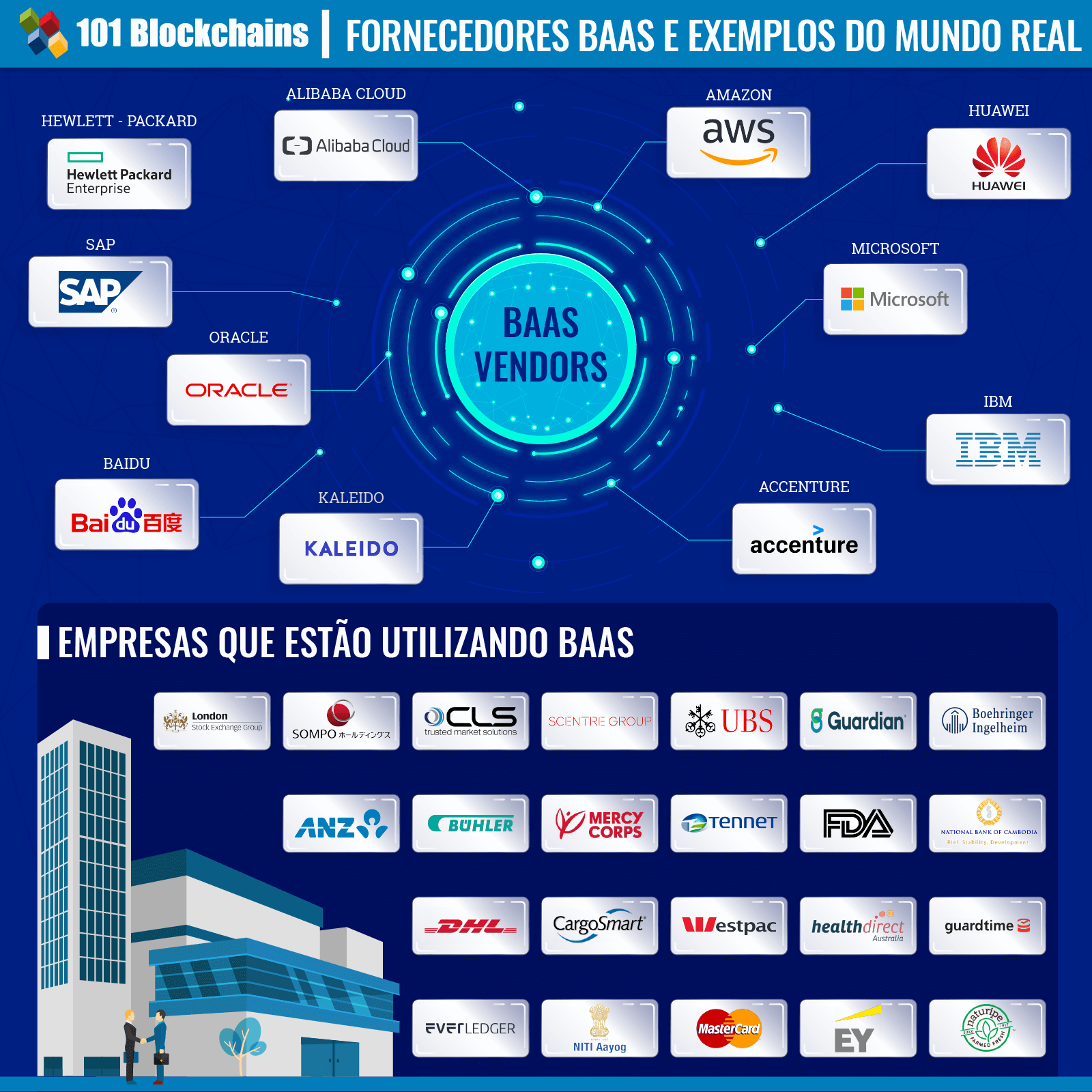 Plataforma amigável para desenvolvedores quer ajudar blockchain a explorar  todo o seu potencial