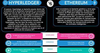 Hyperledger vs Ethereum: Cuáles son las principales diferencias? Hyperledger vs Ethereum