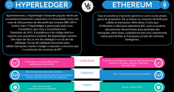 Hyperledger vs Ethereum: Entenda a Diferença Hyperledger Vs Ethereum Infográfico