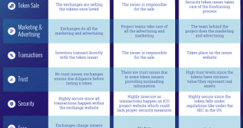 IEO: Initial Exchange Offering Guide IEO Initial Exchange Offering