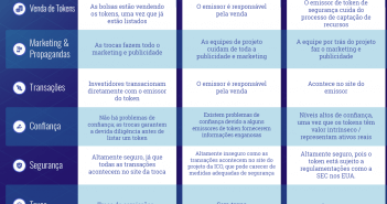 IEO: Oferta Inicial de Câmbio – O Guia Oferta de Troca Inicial IEO