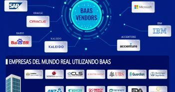 Blockchain Como Servicio – BAAS: Soluciones de Nivel Empresarial BLOCKCHAIN COMO SERVICIO BAAS
