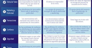 IEO: Oferta Inicial de Intercambio – Guía QUÉ ES UNA OFERTA INICIAL DE INTERCAMBIO (IEO)