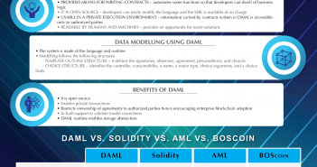 DAML- The open-source language for smart contracts originated by Digital Asset daml
