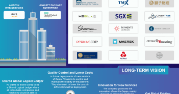 Corda Blockchain: Ruler of The Financial Enterprises r3 corda blockchain