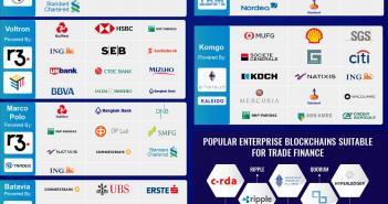 Блокчейн торгового финансирования: перестройка мира торговли и бизнеса trade finance blockchain consortia