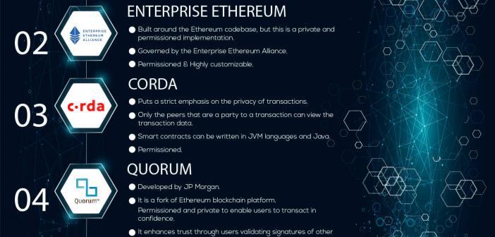 best block chain projects