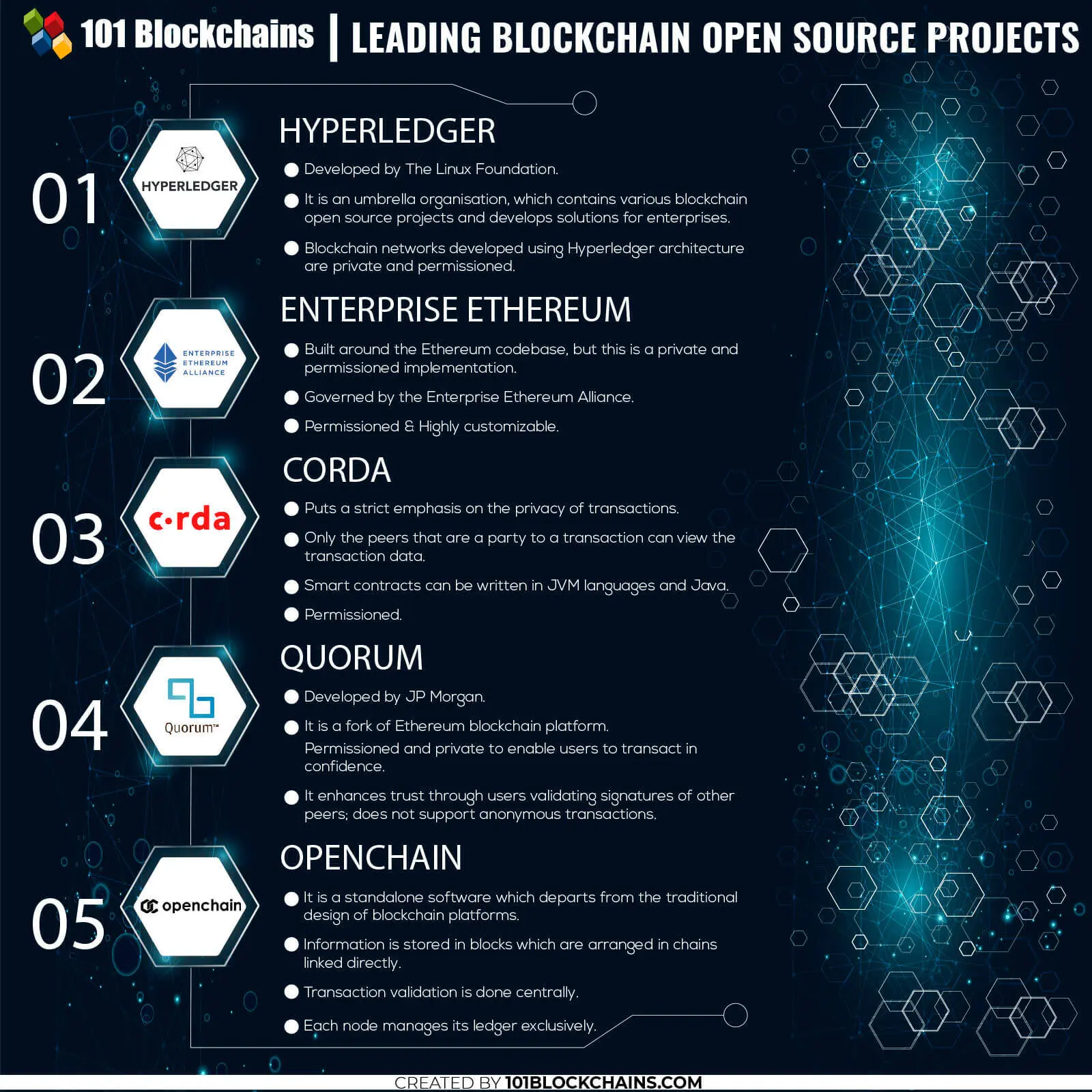 blockchain source control