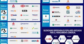Blockchain de Financiamiento Comercial: Rediseñando el Mundo de los Comercios y las Empresas CONSORCIOS BLOCKCHAIN, COMPAÑÍAS Y PLATAFORMAS DE BLOCKCHAIN