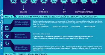 Prueba de Concepto Blockchain: Guía de POC Empresarial PRUEBA DE CONCEPTO BLOCKCHAIN EXPLICACIÓN SIMPLE - POC Empresarial