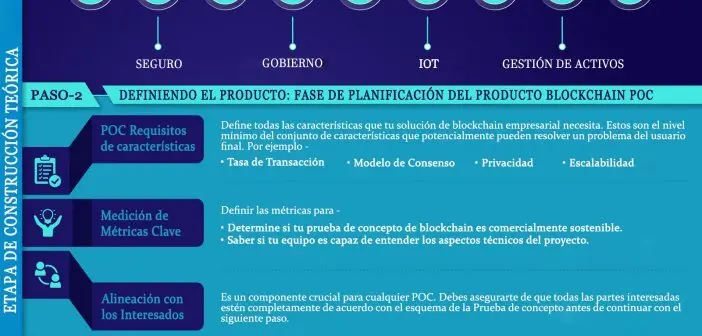 PRUEBA DE CONCEPTO BLOCKCHAIN EXPLICACIÓN SIMPLE - POC Empresarial