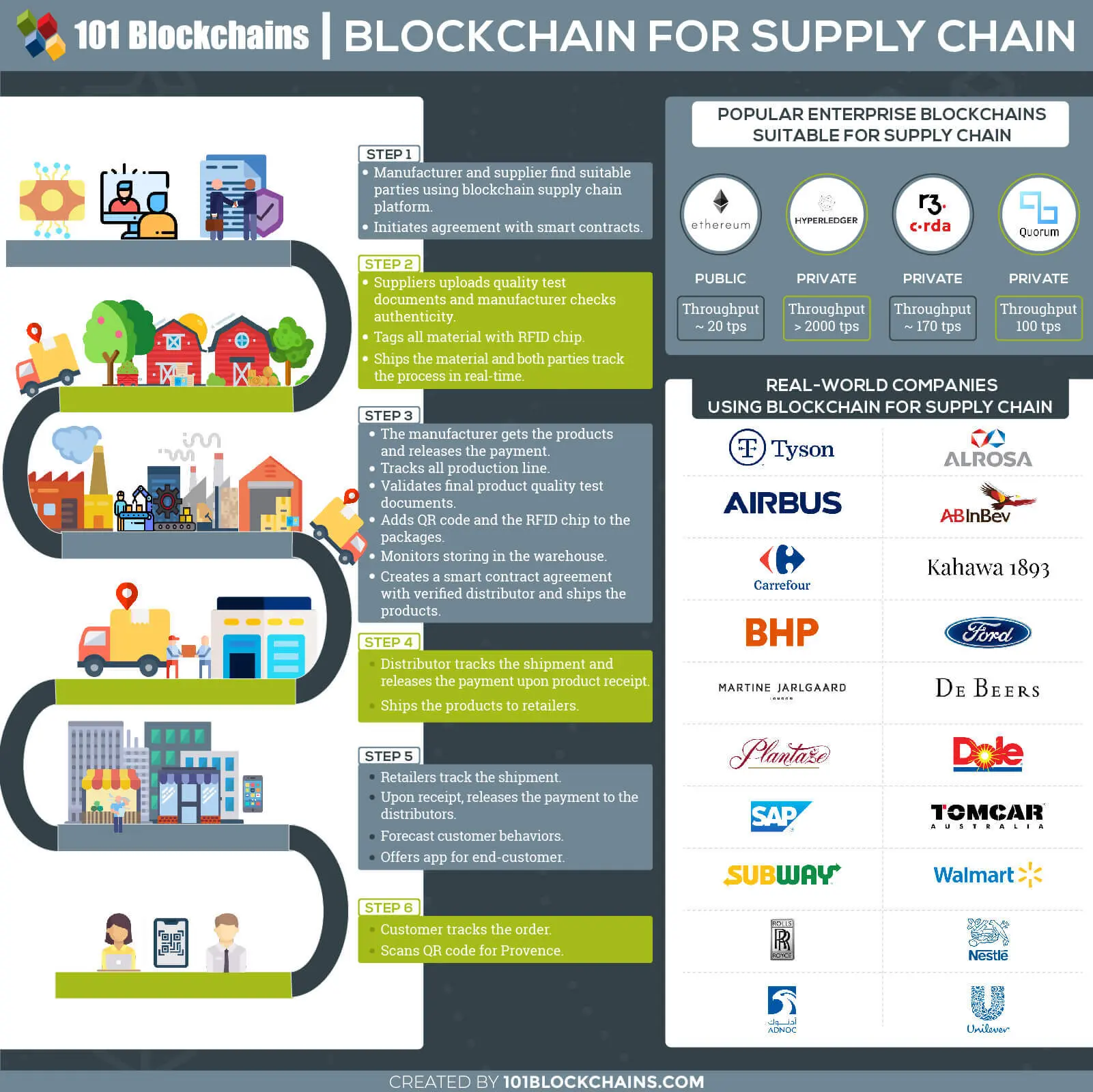 Excitement About Global Supply Chain Company