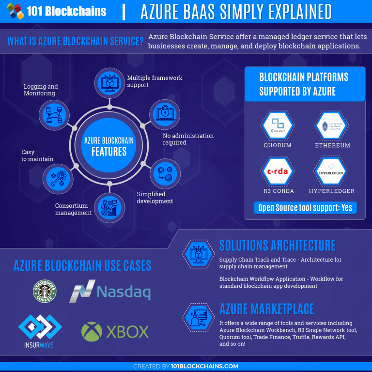 ethereum blockchain azure