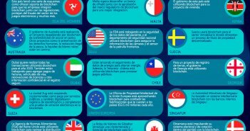 Blockchain Para El Gobierno: Descentralización En El Núcleo CÓMO LOS GOBIERNOS ALREDEDOR DEL MUNDO UTILIZAN BLOCKCHAIN