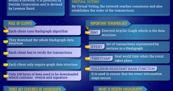 Hashgraph and Hedera Hashgraph: Everything You Need To Know HASHGRAPH