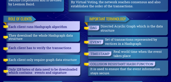 Hashgraph And Hedera Hashgraph: Everything You Need To Know