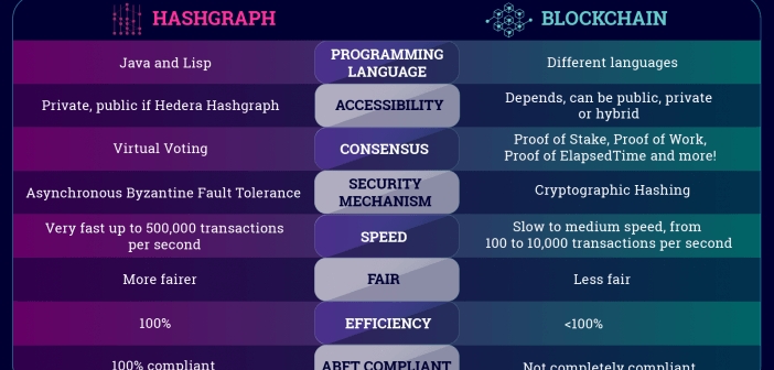 cryptocurrency with hashgraph