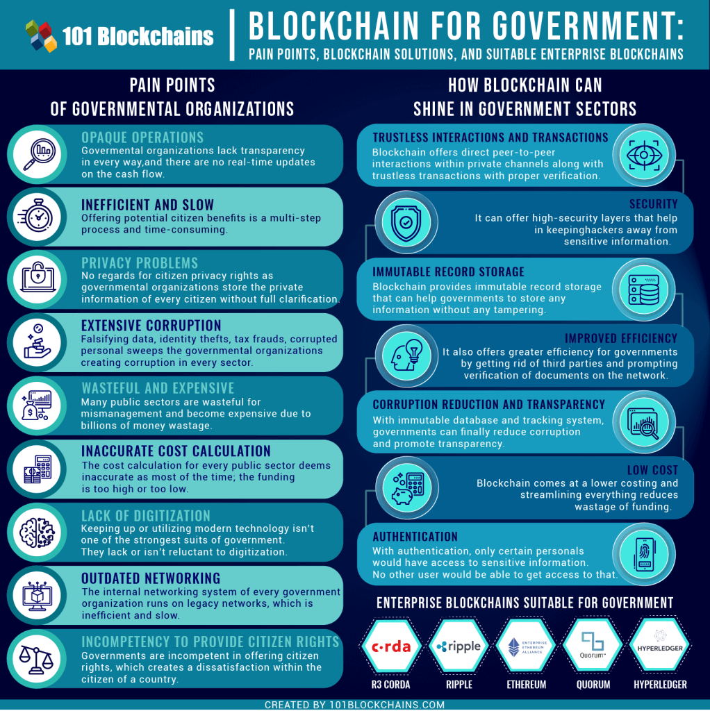 Blockchain For Government Decentralization At The Core