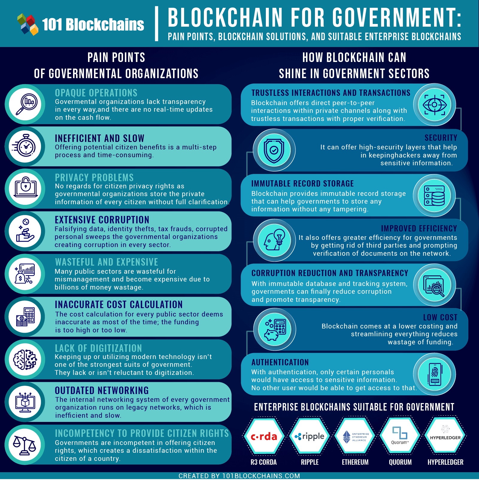 blockchain government services