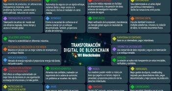 Uso de Blockchain: lista de 20+ casos de uso de la tecnología Blockchain 20+ CASOS DE USO DE LA TECNOLOGÍA BLOCKCHAIN
