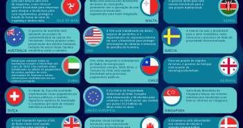 Blockchain para Governos: Decentralização a Vista? Blockchain Governamental 3 - Como os Governos em Todo o Mundo est╞o Usando a Blockchain