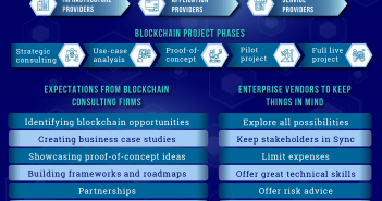 Proveedores de Blockchain: Guía Definitiva Blockchain Vendors