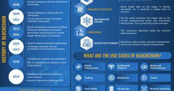 Определение блокчейна: реальное значение технологии блокчейна Blockchain definition