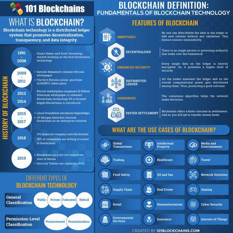 blockchain token definition