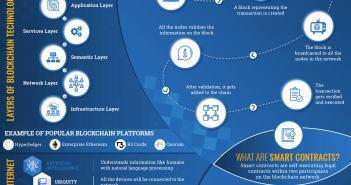 Blockchain Technology Explained: A Decentralized Ecosystem Blockchain technology explained infographics